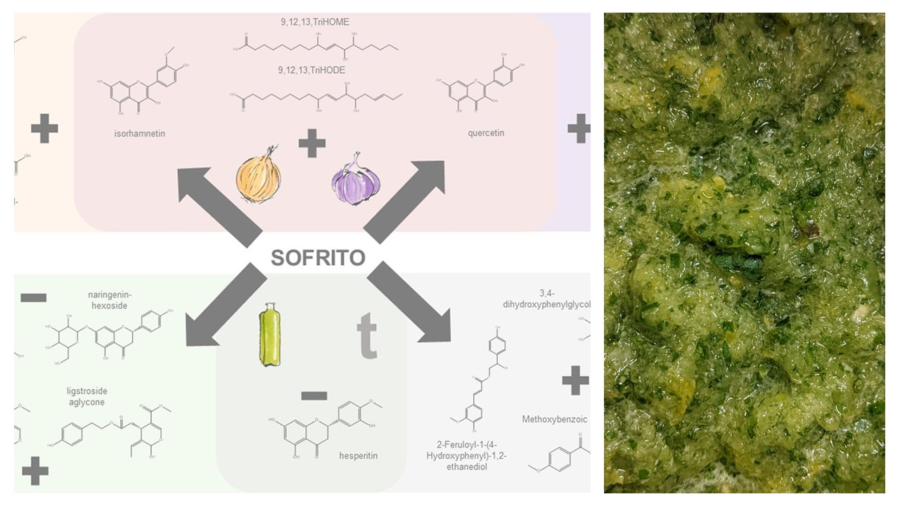 Sofrito pa’ las habichuelas y pa’ nuestra salud